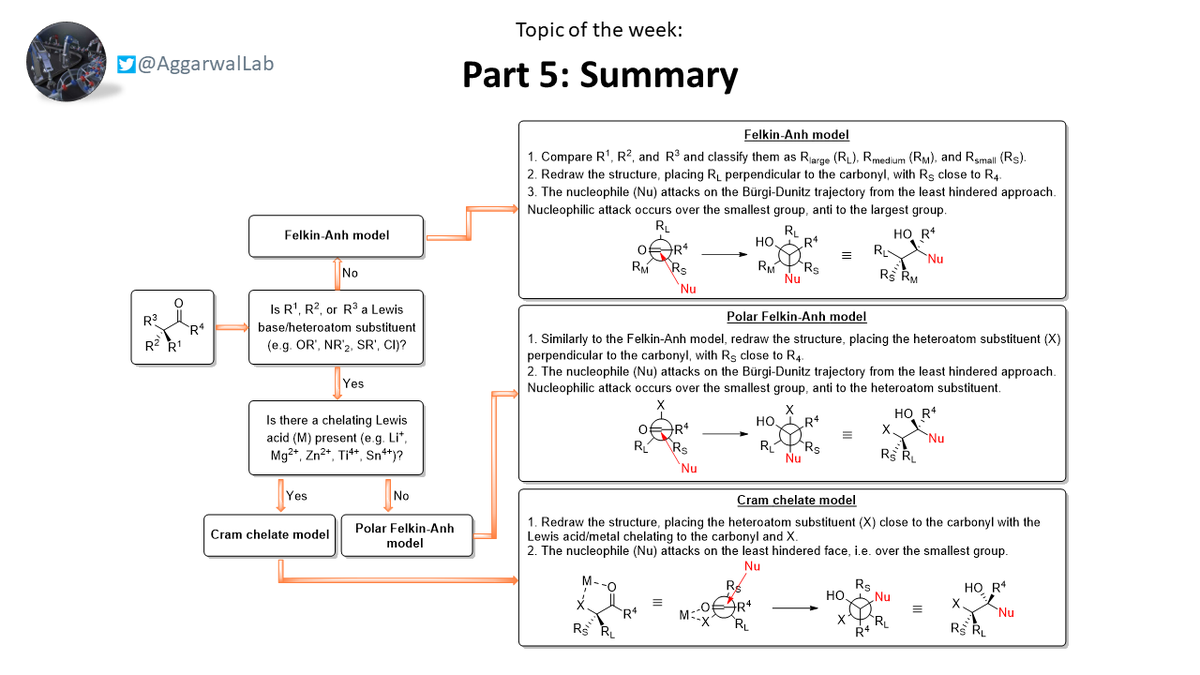 Here we have a useful summary below, which details the past few topics on nucleophilic additions to α-chiral aldehydes: