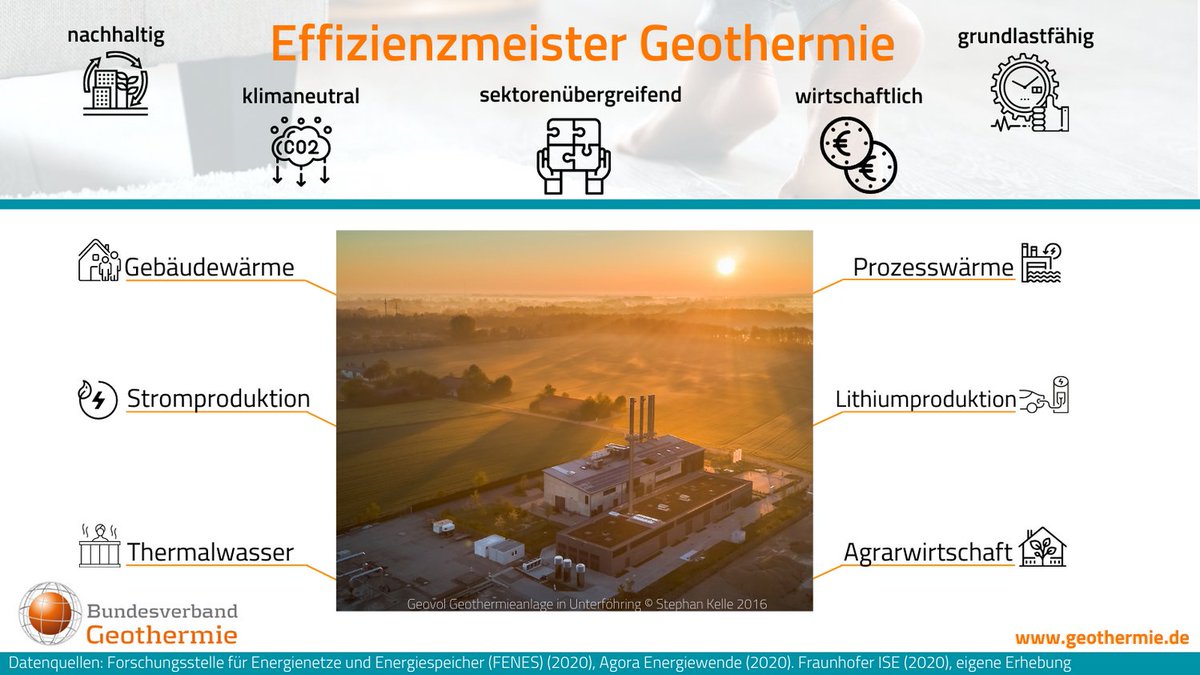 BVG_eV's tweet image. Effizienzmeister Geothermie - mit vielen Gesichern und Anwendungsmöglichkeit. Hier die wichtigsten Vorteile im Überblick. Mit Geothermie schaffen wir die Wärmewende! 
#TagDerErneuerbaren #TeamErneuerbare #TeamGeothermie