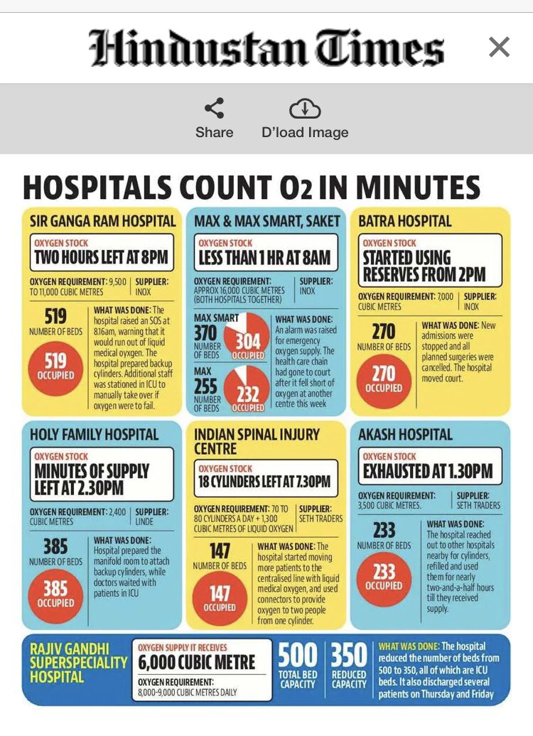 Mask use, social distancing and vaccination is key to prevent disasters like this. <a href="/AmmerOnc/">AmmerShah MD FACS</a> <a href="/kashmirobserver/">Kashmir Observer®</a> <a href="/Parvaizkoul/">Parvaiz Koul</a> <a href="/drbmalik/">Bilal Malik</a> <a href="/azfaralilungtxp/">azfarali</a> <a href="/naveednazirshah/">Dr Naveed Shah</a> <a href="/drsamiarashid/">Samia Rashid</a>
