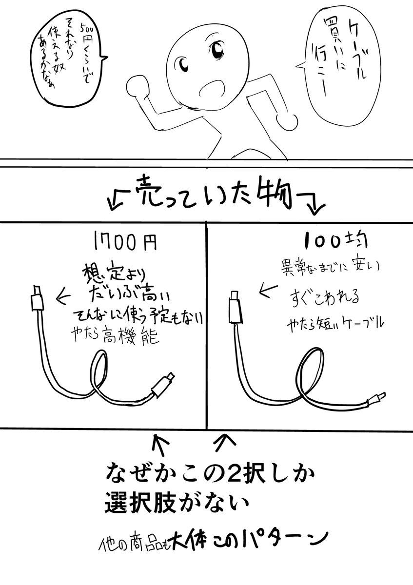 買い物あるある 