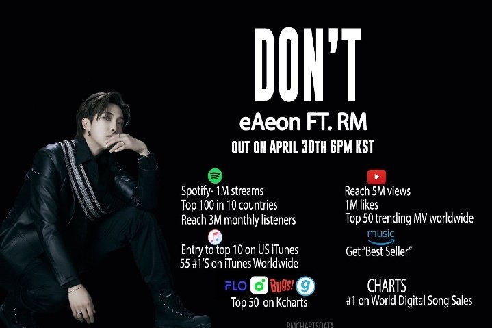 Streaming goals for 'Don't' ft RM!