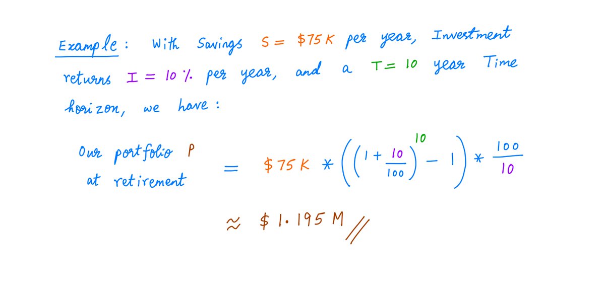 18/Applying this formula, we see that saving S = $75K per year (and growing the portfolio at I = 10% per year) gets us only to ~$1.195M by 2031.This is *short* of our $1.4M goal.