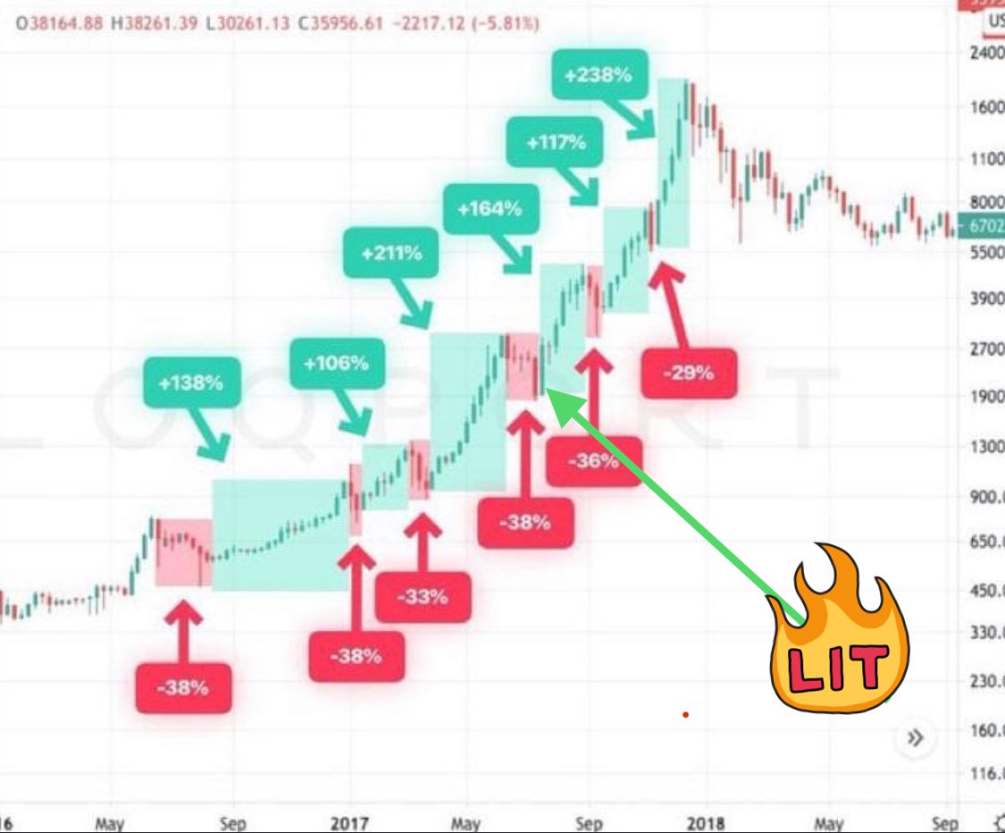 График биткоина. График эмиссии биткоина. Биткоин в 2016. График биткоина 2017 год. Биткоин график 2017 год.