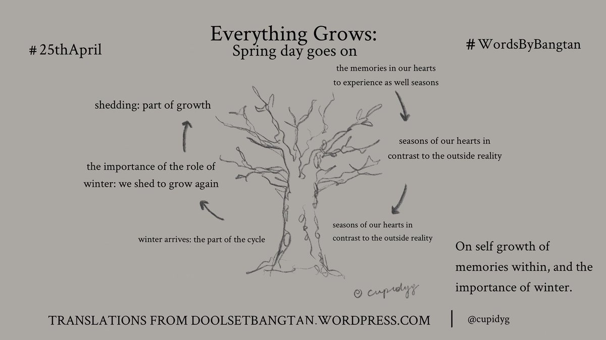 Everything Grows: spring day goes on.on self growth and memories within, and the importance of winter. #WordsByBangtan  @wordsby_bangtan