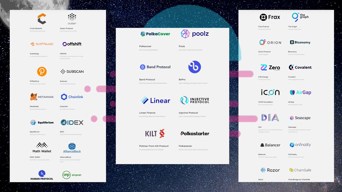 8/PartnershipsI think this image is enoughOne of the strongest partnership Network you'll ever see in this sector.FYI-Binance Labs recently led a $6 million “strategic” round of the Moonbeam smart contract platformThey've got grant from Web3 as well.