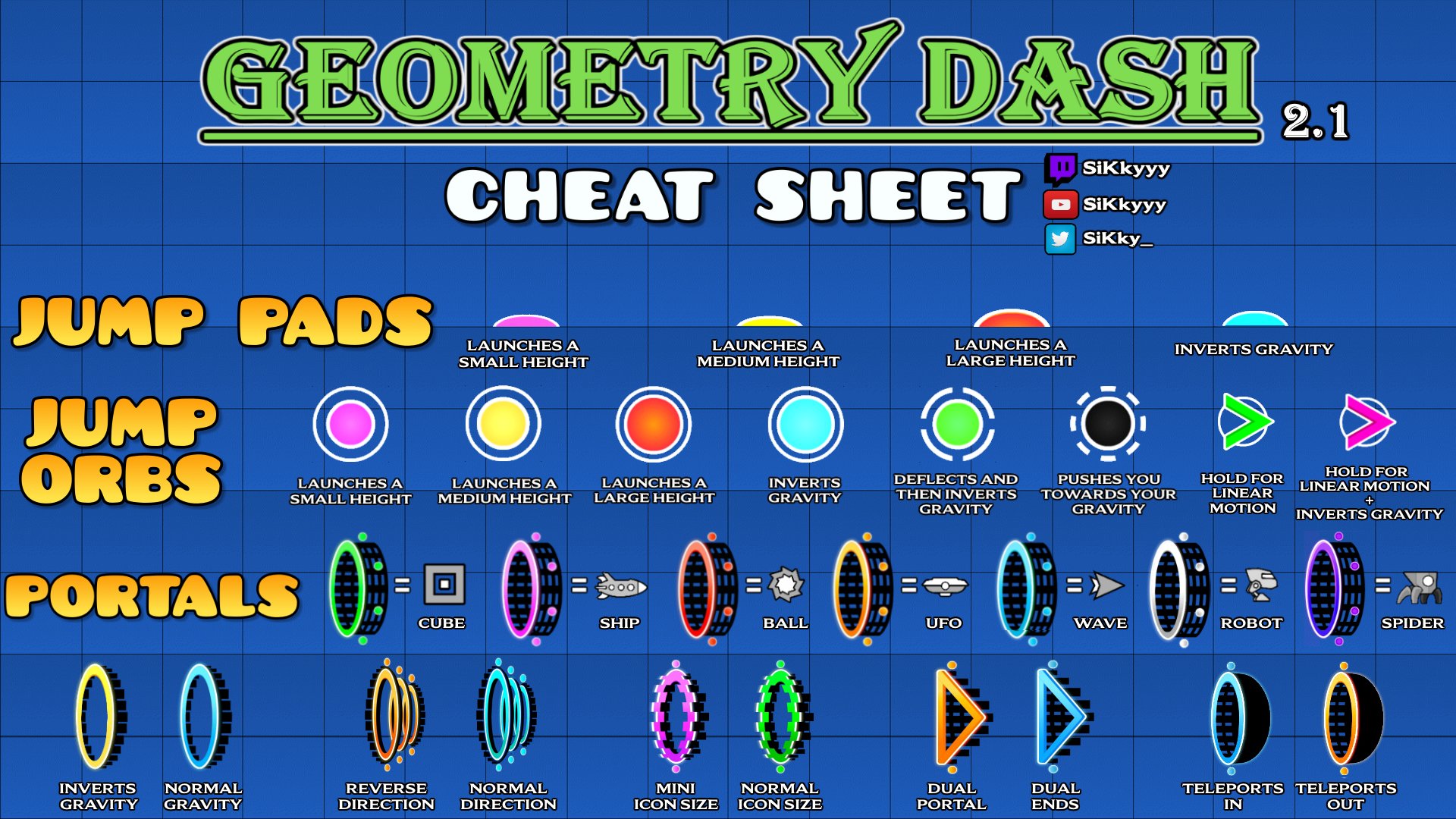 I made a Cheat Sheet : r/geometrydash