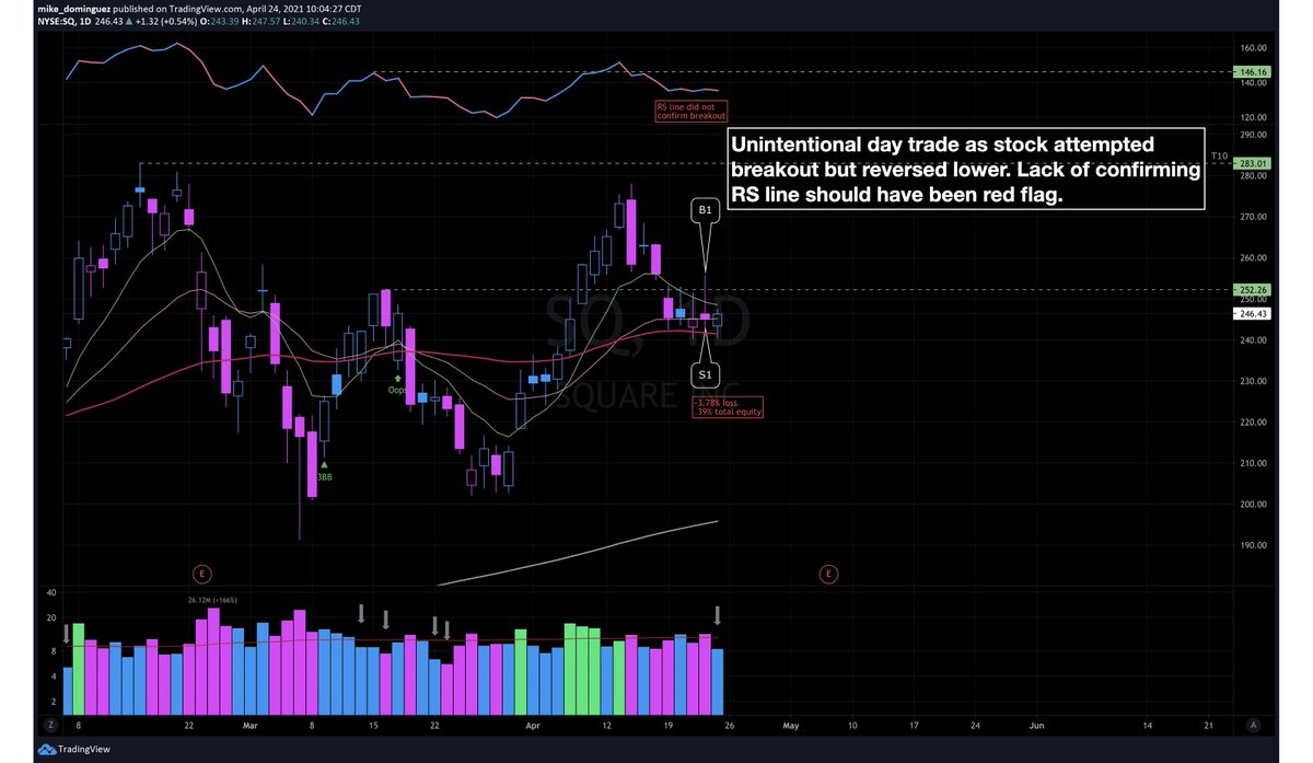 illumined1's tweet photo. My first weekend #StockTrading #PostAnalysis begins with this week's unintentional day trade in $SQ https://t.co/N4vaQcfPx5