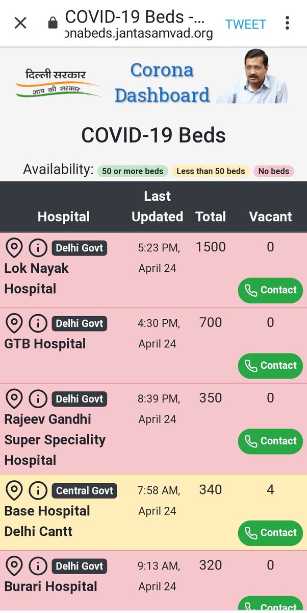 A  #Delhi government dashboard showing hospital bed availability  https://coronabeds.jantasamvad.org/beds.html  #DelhiCovid