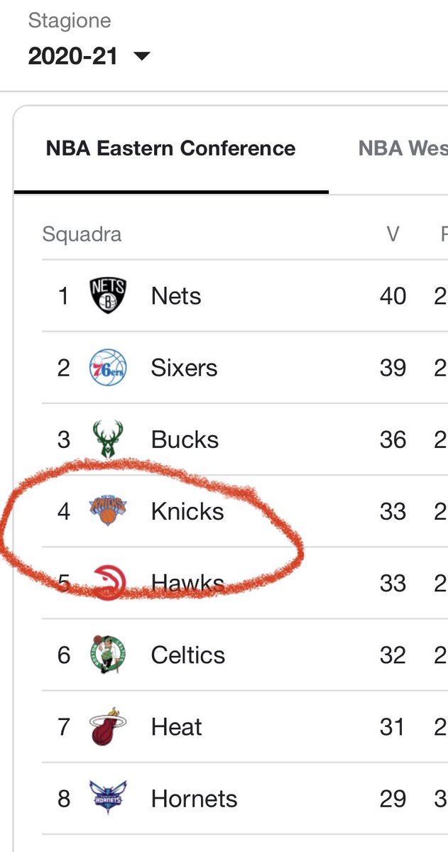 docgariff's tweet photo. Ma non è un fotomontaggio, giusto?
#Knicks #MissingNY #Nba https://t.co/wroQlNs9dy