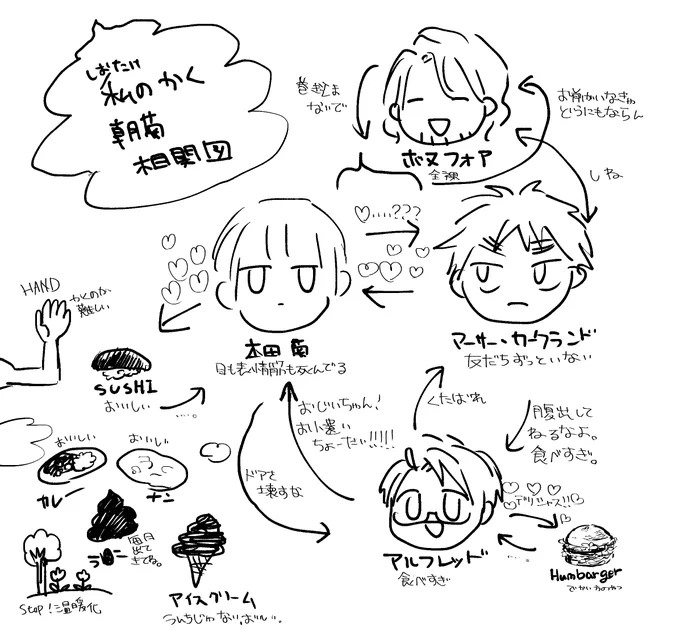 なんか描こうと思ったけど普通に力尽きたので私の薄い本によく出てくるひとたちの相関図おいとくね(朝菊)

うぇぶおんりー開催おめでとうございます。 