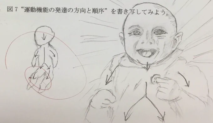 運動機能の発達には方向性があるんだとよ

お前の人生にもあるな!

彷徨性!!! 