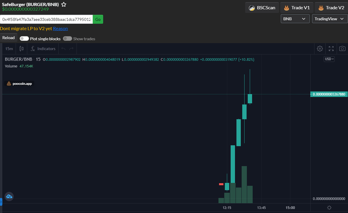 SafeburgerF's tweet photo. The pump is real for our start ! 

Pre sale in 2 sec, 350 market cap 2 hours after listing

coingecko apllied

$BURGER $BSC #PancakeSwapV2 

Telegram : https://t.co/NGB5q67vNJ

Contract Adress : 0x4F58fA47fa3A7AEE33Ceb388BAac1DcA7795012D https://t.co/pNGBHEm0Ep