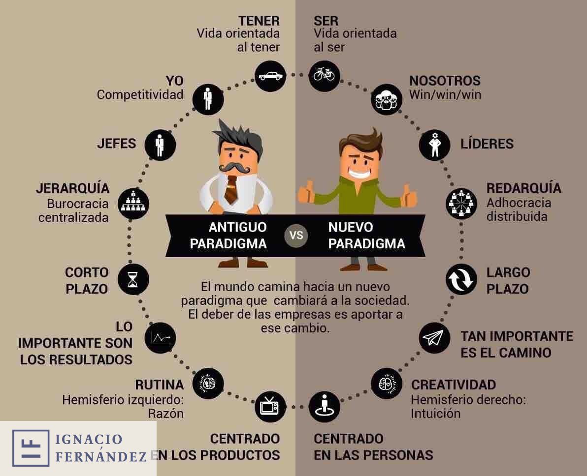ignaciofernandz's tweet photo. ¿En qué lugar de este continuo estoy? ¿Hacia dónde transito? ¿En qué creo? https://t.co/MA2E4qCGWp