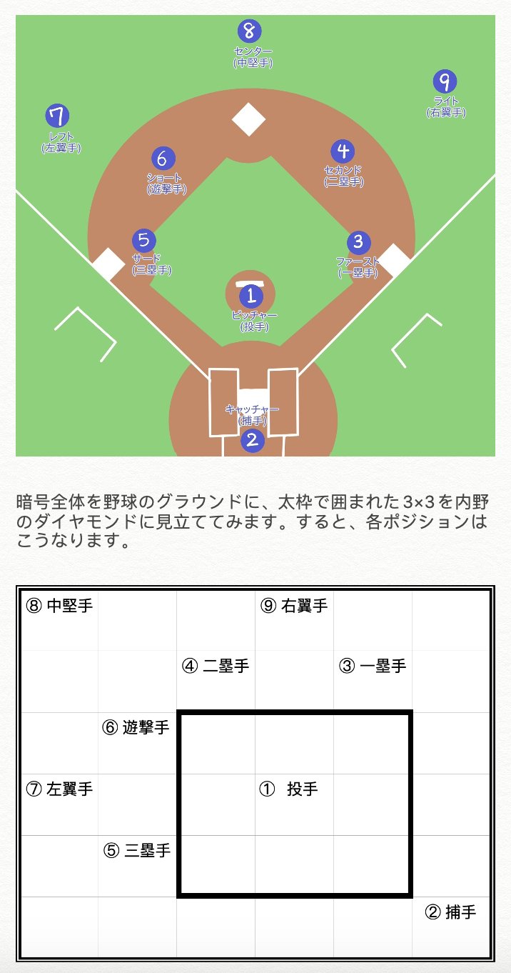تويتر 令和のシャーロック ホームズ ４８６９ على تويتر 安室は暗号がもう解けているのでは と思いましたが どうやらそんな事はなさそう 暗号が解けていたら トイレでワンナウト がすぐにわかったはずから 自分の持ち場を確認した後すぐトイレに向かった