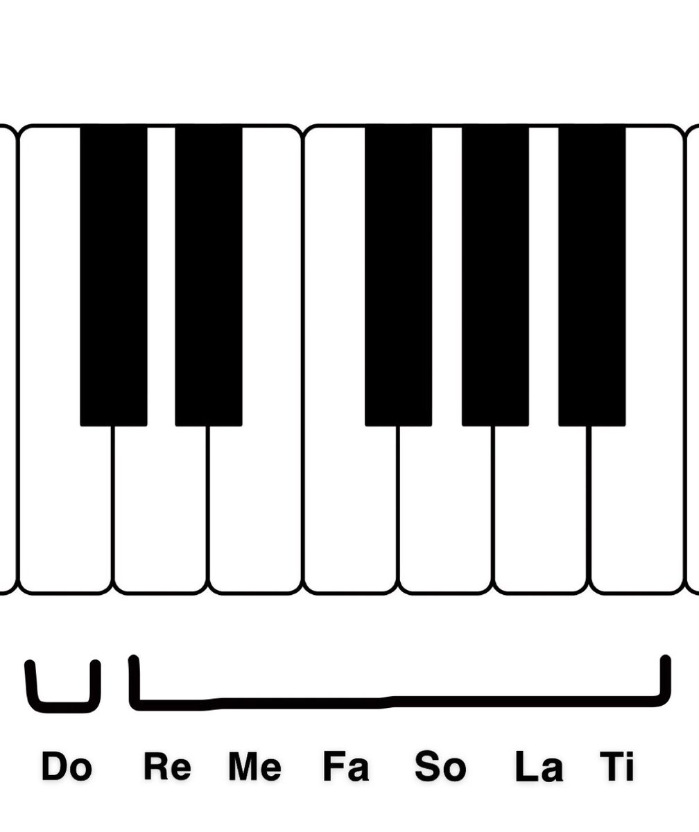 pedalsandkeys's tweet photo. Are we doing it right? https://t.co/TJao0QdLJB