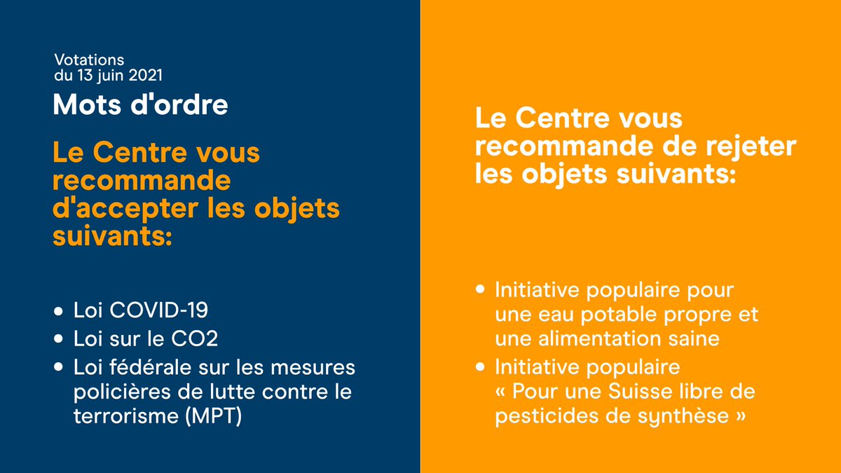 Die Mitte Le Centre Ø¹Ù„Ù‰ ØªÙˆÙŠØªØ± Aujourd Hui Lors De L Assemblee Des Delegues Digitale Lecentre A Adopte Ses Mots D Ordre Pour Les Prochaines Votations Federale Du 13juin Oui A La Loi