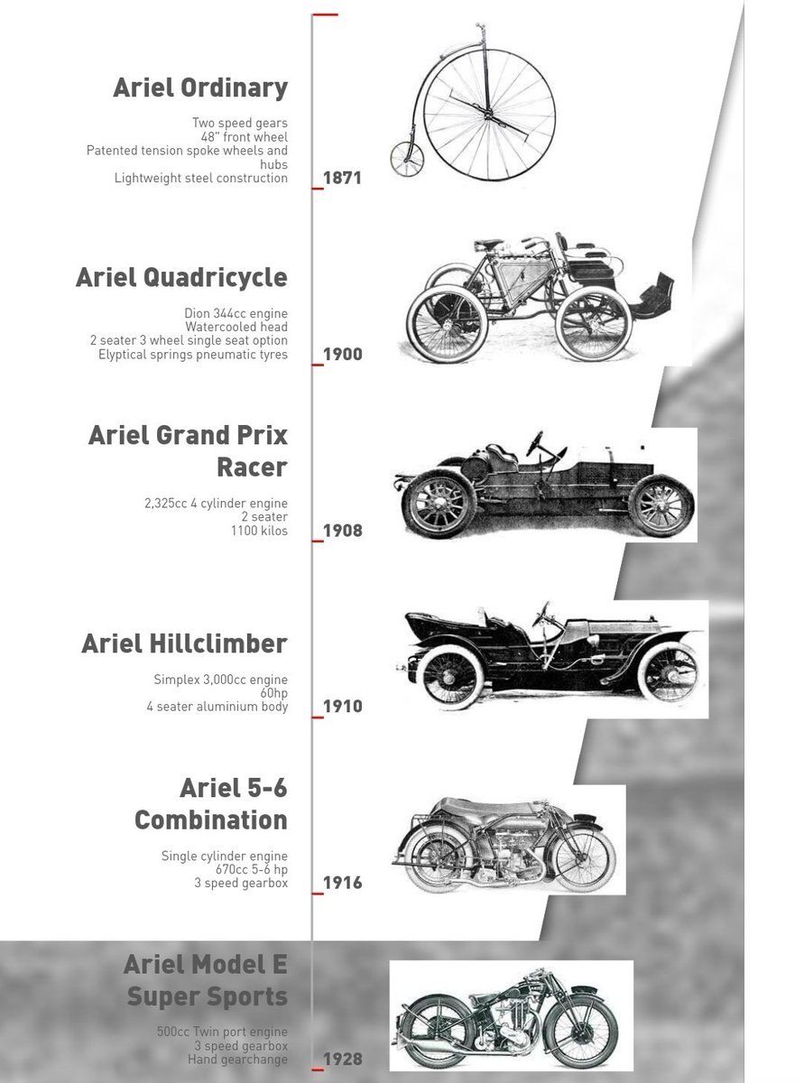 The name Ariel has been synonymous with vehicle production since 1870 and is one of the oldest marques in British motoring history. During its earliest years they've been (Mostly) manufacturering bicycles, motorcycles, and some cars for racing purposes.