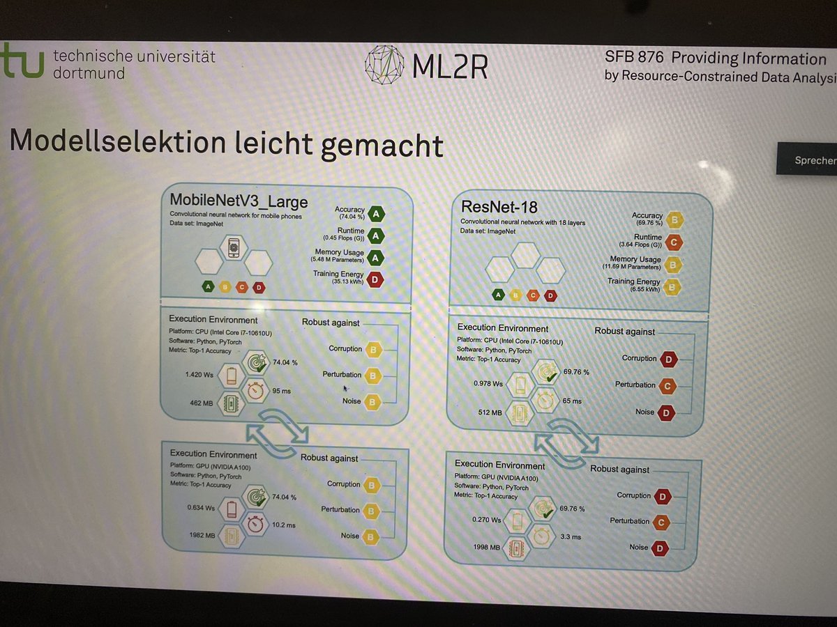 IT_Frauen's tweet photo. So dringend gebraucht der Waschzettel zur Vergleichbarkeit und Zertifizierung von #KI Prof Katharina Morik @TU_Dortmund @MLCompetence #ITFrauen_jt2021 https://t.co/1wP8qKLm8u