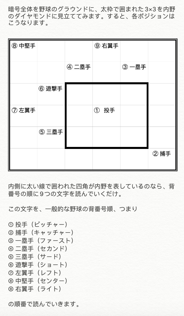 令和のシャーロック 野球の背番号順 1から9のマスに当てはまる文字を順番に読んでいくと コナン達とあの5人は各自担当の場所を回って 弔う言葉こと新しい暗号の紙を見つけてきました この暗号も 文字の配列はみんな同じ 解読すると フロバデ