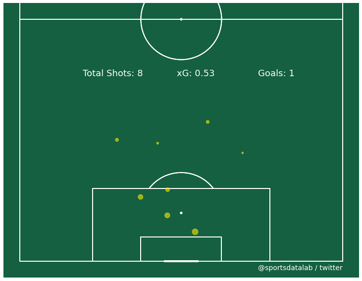 Sports Data Lab tweet media