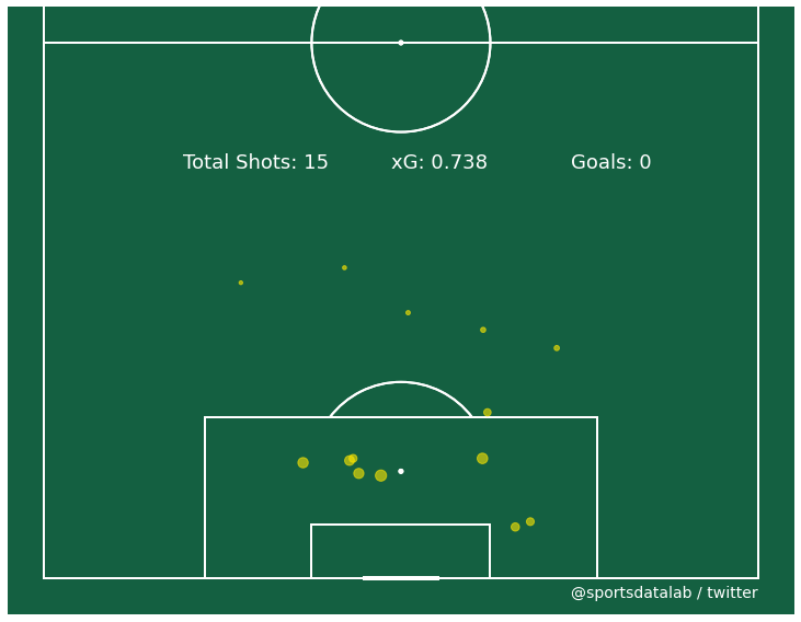 Sports Data Lab tweet media