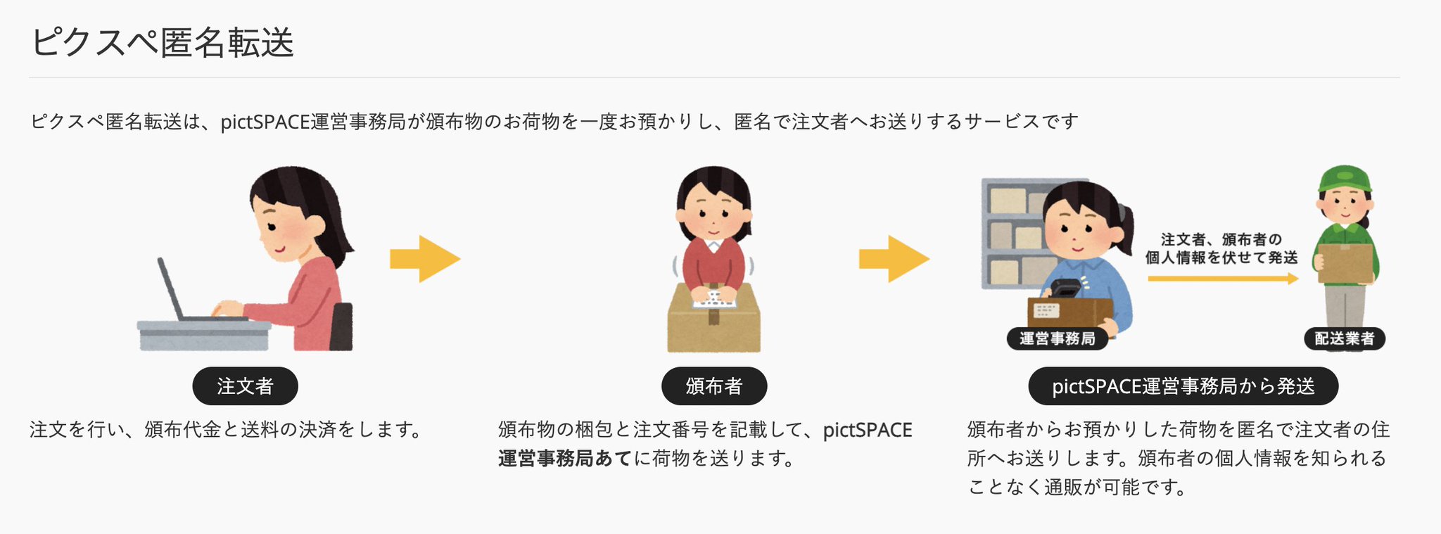 オタク【匿名配送】 pictSPACE@同人専用自家通販サービス on X: 