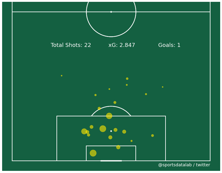 Sports Data Lab tweet media