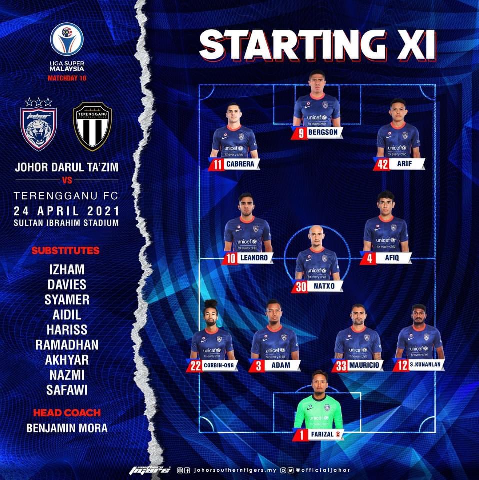 Johor vs terengganu