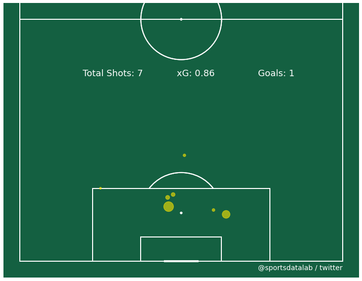 Sports Data Lab tweet media