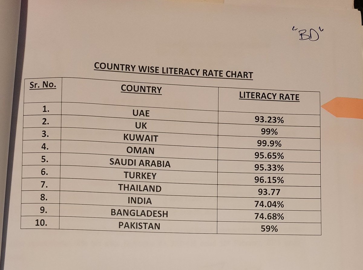 A list of 10 countries. First 9 cancelled all exams. No. 10 Pak Govt insists on exams as in its expert opinion #SchoolAssessedGrades are not effective despite being offered by #Cambridge itself. Given the literacy rate of first 9 I trust their policy on education #CancelAllExams