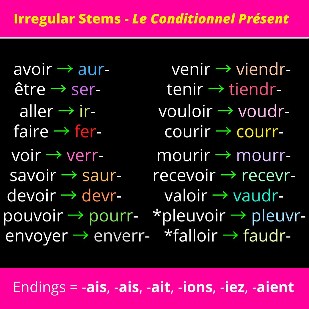 Aller Au Conditionnel Present French Learning Hub on X: "Here is a list of verbs with irregular stems in  Le Conditionnel Présent (the same irregular stems as Le Futur Simple, just  with different verb endings attached: -