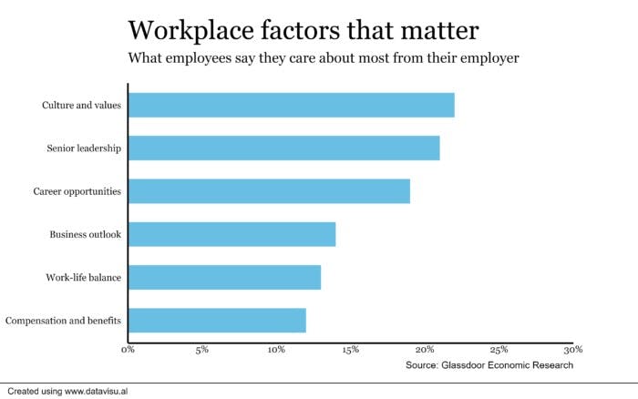 Employee burnout is rising, but workers are still reporting high employee engagement and feeling overall happy. How does #HR approach this paradox? Here are three tips bit.ly/3dNhETy 

#EmployeeBurnout #CompanyCulture #EmployeeEngagement bit.ly/3vj0MeK