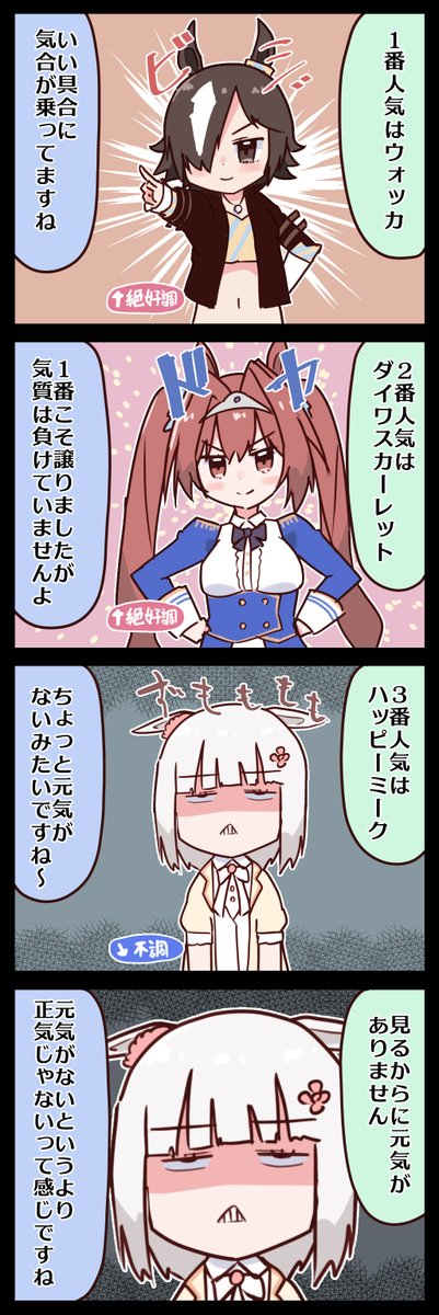 またもや3番人気ハッピーミーク #ウマ娘 