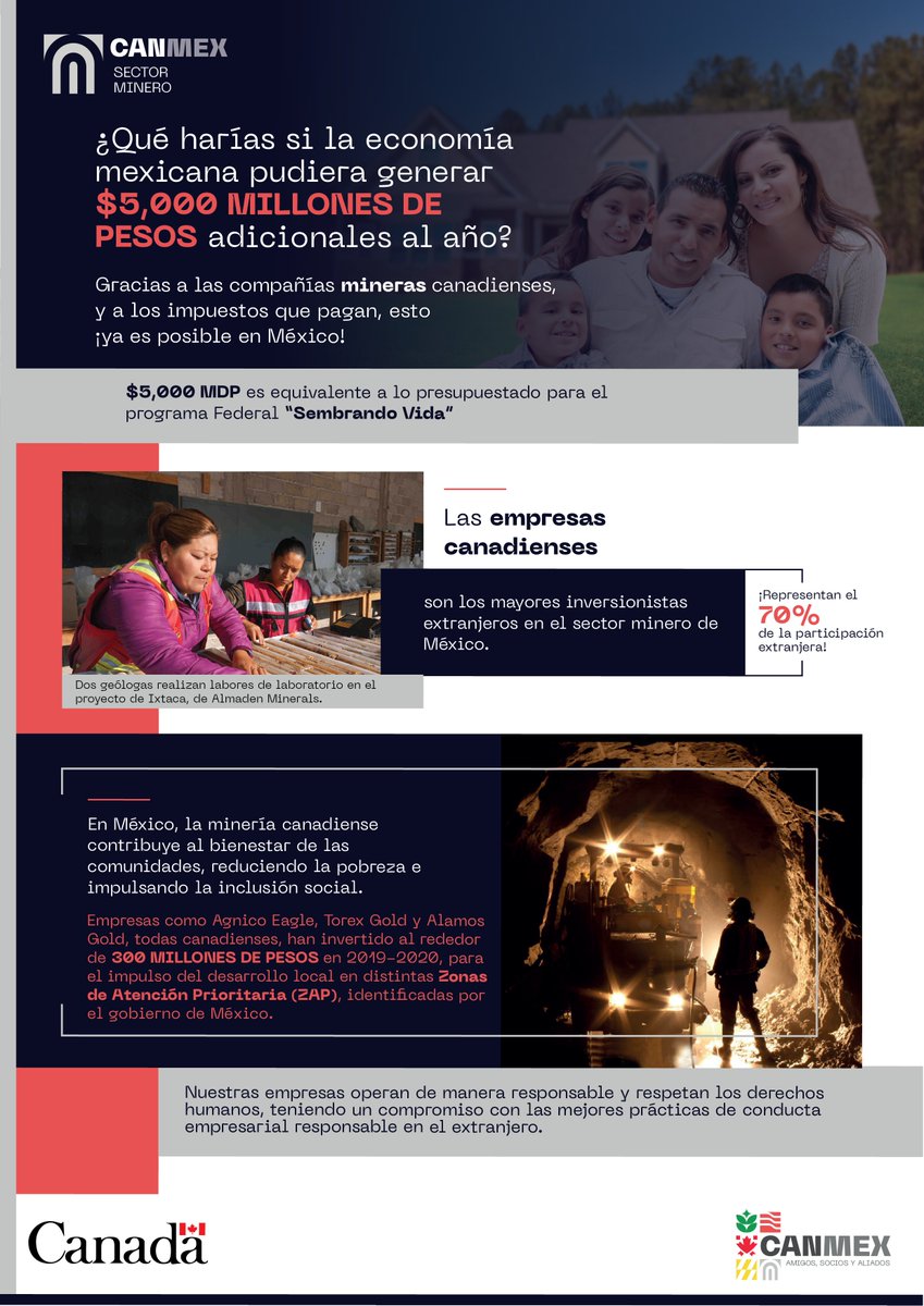Canada in Mexico tweet media