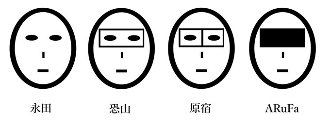 Cawaiiの伝え方 Cawaiiの伝え方