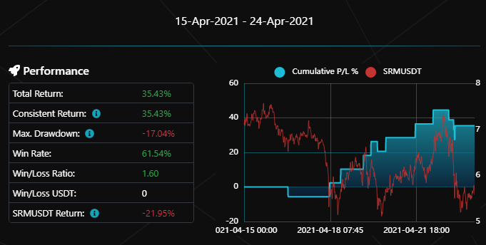 Easy Crypto Bot tweet media