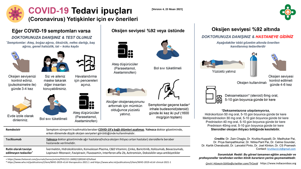 COVID-19 Tedavi ipuçları, Yetişkinler için ev önerileri <a href="/KrutikaKuppalli/">Krutika Kuppalli, MD FIDSA</a> izni ile çevrilmiştir. 
çeviri:<a href="/oluroylearadaya/">h. yıldırım</a>