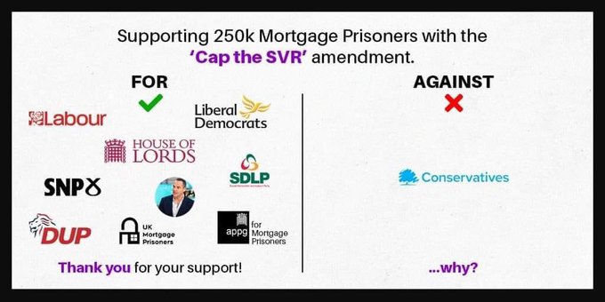 #UKmortgageprisoners 
Amendment 8 Finance Bill Monday-URGENT
🔴Red wall Tories must stand by constituents &amp; resist the intimidation <a href="/JohnGlenUK/">Rt Hon John Glen MP</a> &amp; vote to Cap margins.
If CAP on crippling mortgage rates fails a disproportionate number of Northern families will be repossessed ⬇️ ⁉️