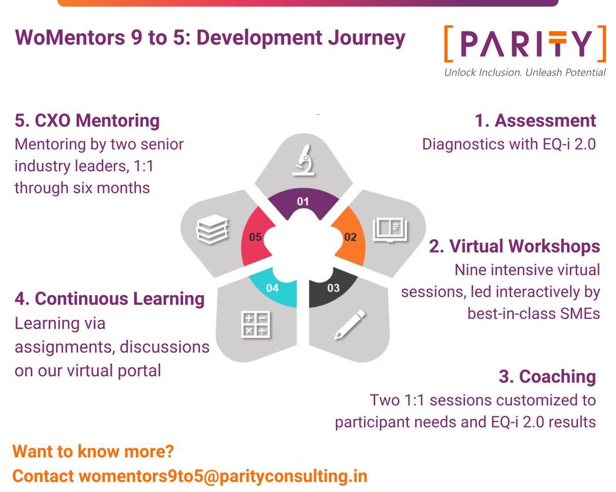 ParityInclusion's tweet photo. We heard you! Based on compelling responses from participants, we are excited to launch the third batch of WoMentors 9 to 5 for 2021 starting in July. 

Listen to what the participants have said: https://t.co/lkJptZ7j0d

1/2 https://t.co/HtrWJw51hD