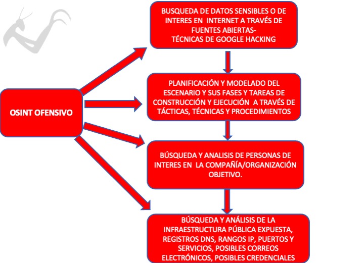 Blackmantisec's tweet photo. OSINT Ofensivo
#CapsulasOSINT #CapsulasRedTeam
https://t.co/OuAYYuYK7d
Estructura y flujo - Conceptos Basicos https://t.co/z4gQs78P84