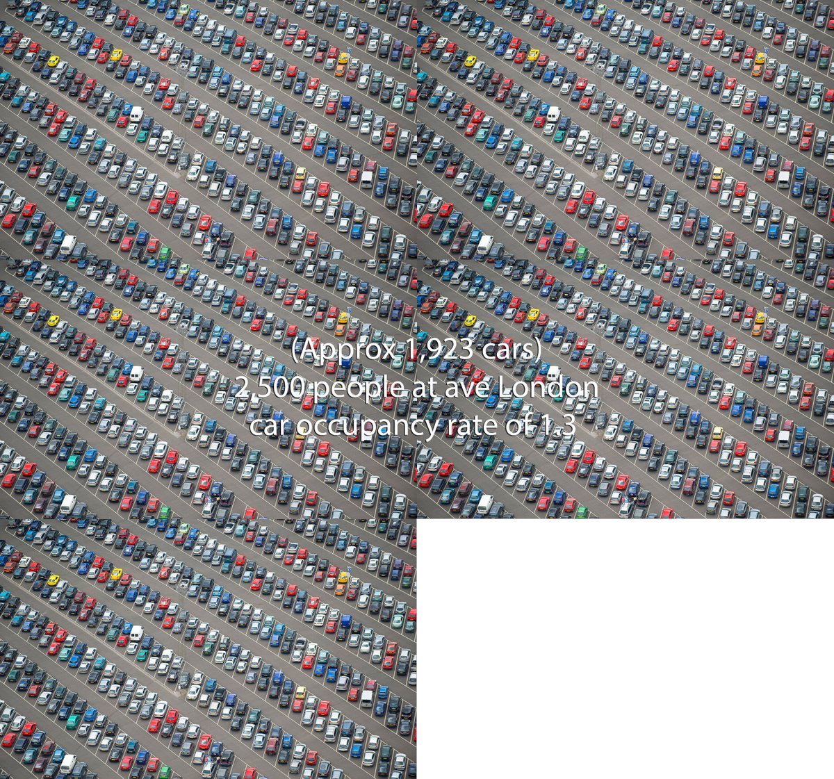 If the same amount of people had used cars at the London average occupancy rate (1.3), it would have looked something like this (pics represent approx. 923 or 1,923 cars). With 1m in between each car, this number would stretch nearly 7km or 14km of road - some traffic jam!