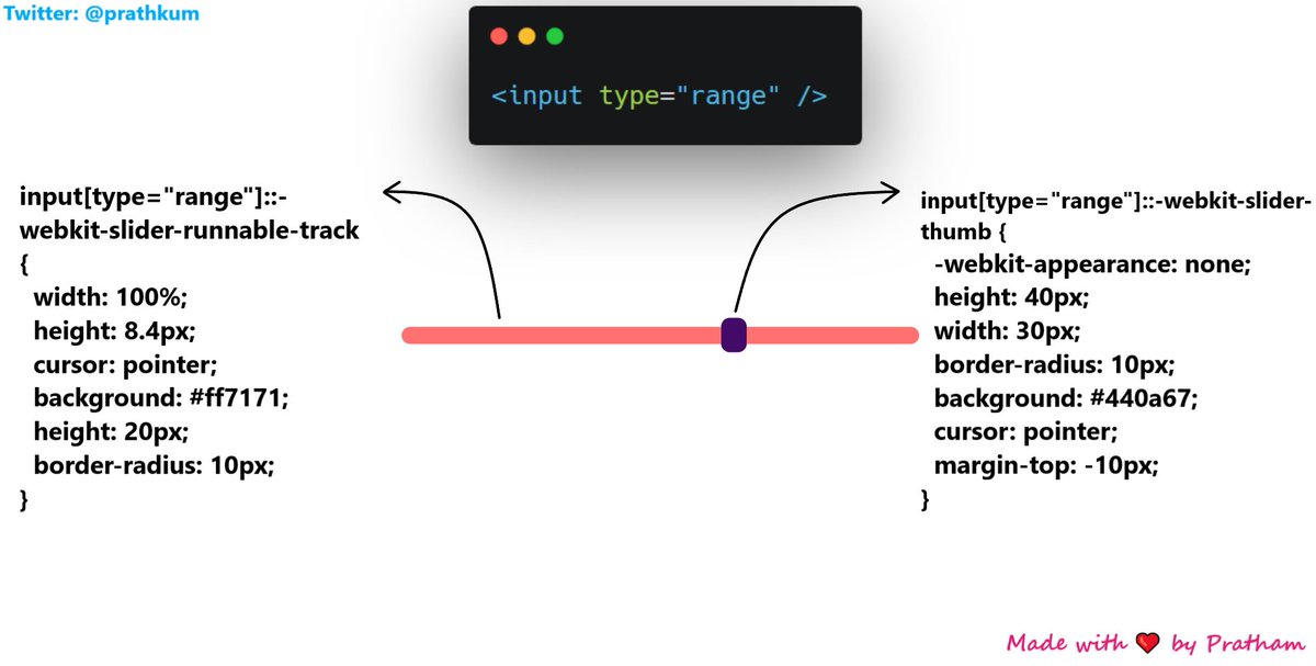 Prathkum's tweet image. HTML and CSS tips 💡

Take a look at these four amazing infographics 👀