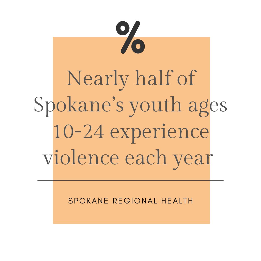 Did you know? #saturdaystatistic