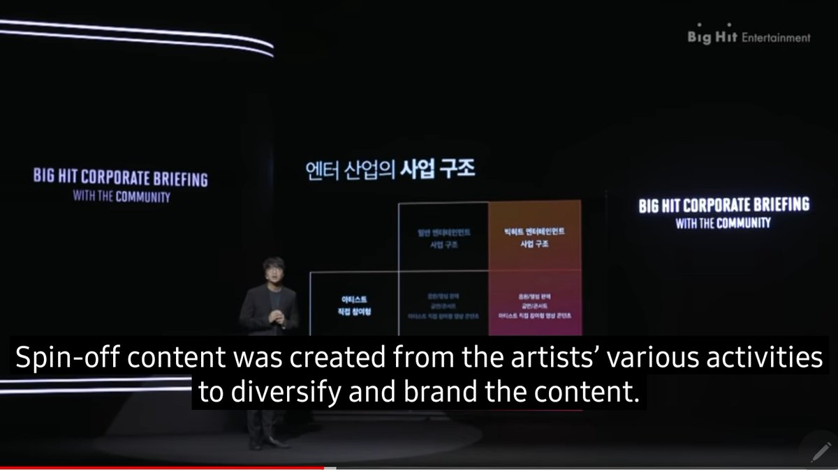 K-Pop is still viewed in negative stereotype BECAUSE of the SYSTEM of OVERWORKING Artists and it is repeated in a LOT of articles on BTS! As stated in the corporate briefing, BH wanted to generate profit WITHOUT OVERWORKING artists!  #BTSARMY KNOW IT! That is MOST OF US do! 