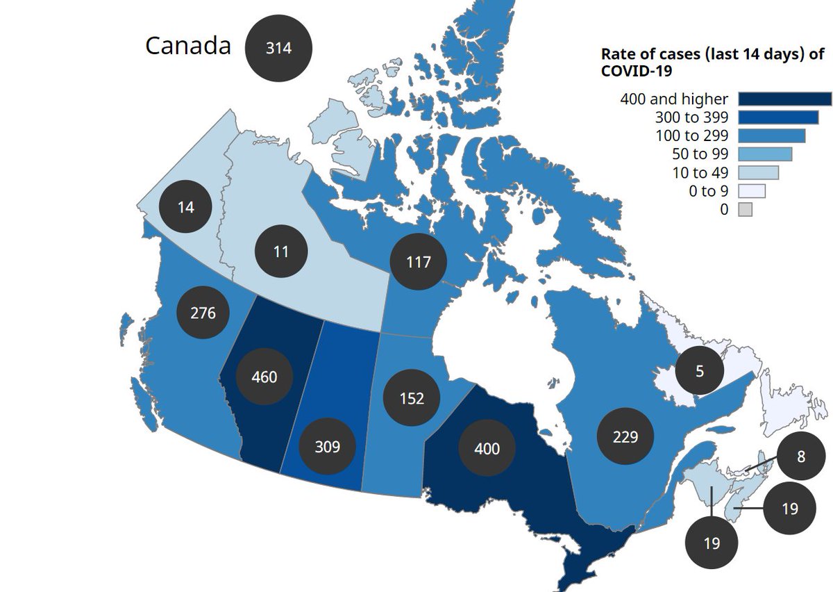 I'll leave you with a chart of the last 2 weeks COVID cases per capita by province.We see wild variations, despite each province receiving the same per capita vaccine supply & having the same federal government.Conclusion? Decisions made by provincial authorities matter.