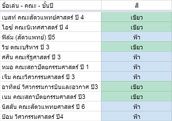 isaline_commu's tweet photo. #IIUSportDay #อิสรินทร์เกมส์
ประกาศรายชื่อสีมาแล้วค่า เดี๋ยวจะสร้าง DM ของสีไว้ให้นะคะ
และเมื่อทราบว่าใครอยู่สีไหนแล้ว สามารถลงชื่อแข่งกีฬาในชีตนี้ได้เลยค่ะ (ชีตเป็นแบบแก้ไขได้ โปรดระมัดระวังในการแก้ไข)
https://t.co/o6sy9FJqtj https://t.co/znlFpCk8DH