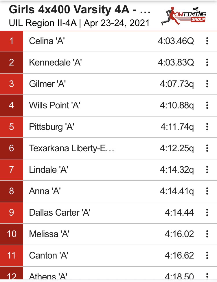 AnnaCoyoteXCTF's tweet photo. Girls 4x400 into the finals today. Beat out the 9th place team from the first heat by 0️⃣.0️⃣3️⃣ seconds 😳 https://t.co/CC7tPz3UAq