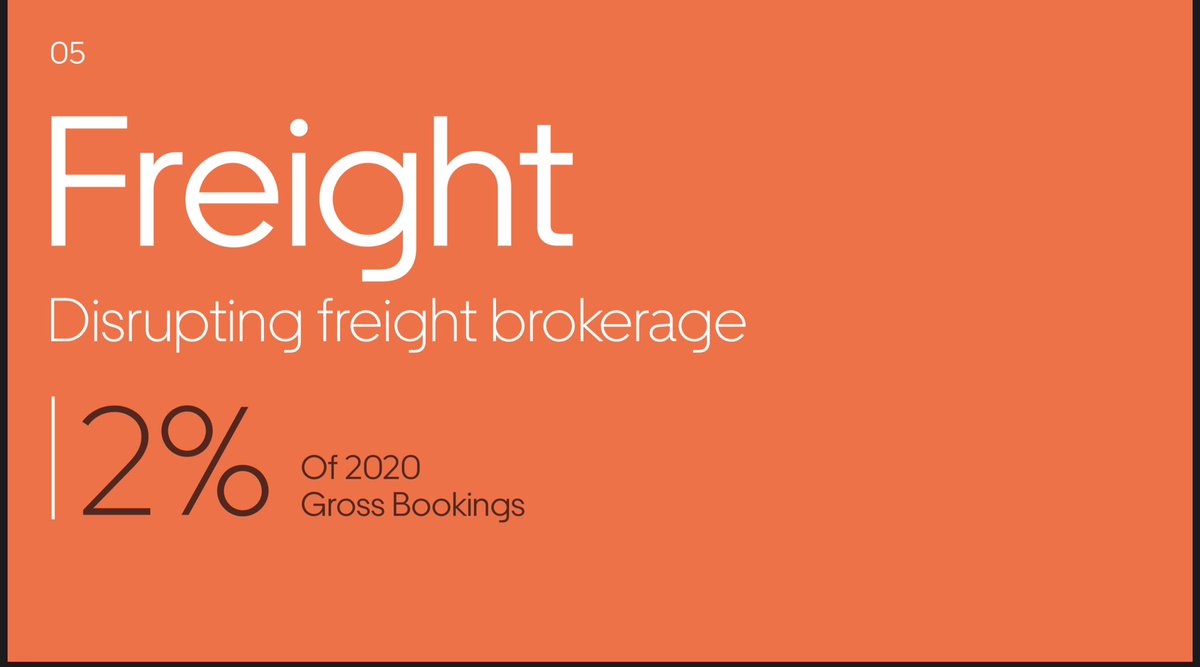 Freight was 2% of 2020 gross bookings and likely won’t grow as fast as mobility & delivery, but it will still be a very significant contributor if the company executes (which they have proven to do very well so far)