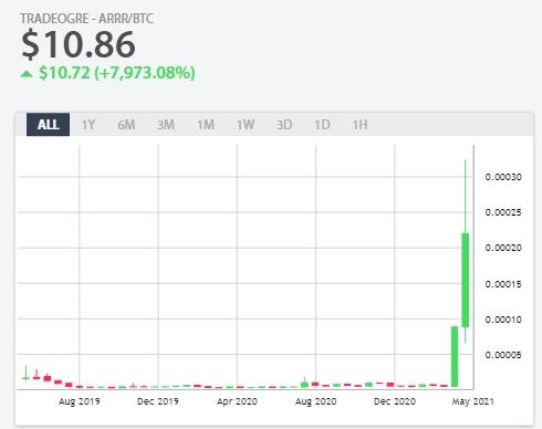 How I turned $1,000 into $140,000 with crypto mining.// THREAD //