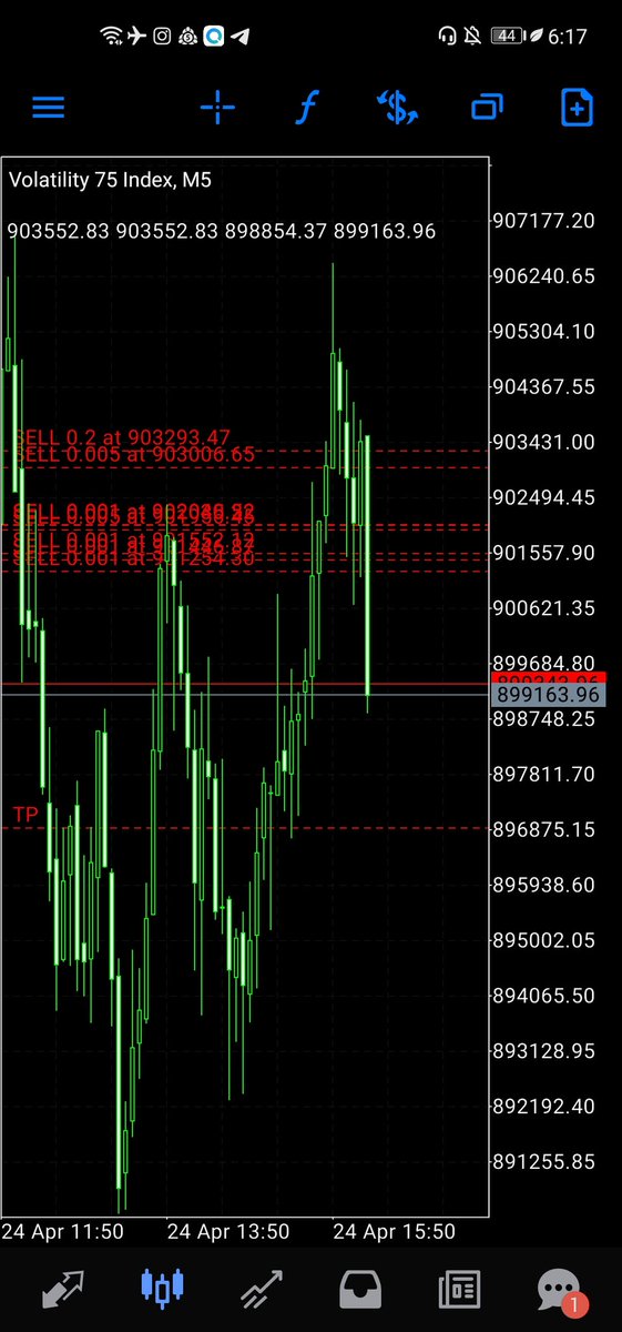 Kingsindicator's tweet image. Barcoded entries 🔥😍😍😍 no expirence needed, get your copy and start downloading dollers wa.me/message/LFRVA3… #ad #PlayStation #PS5 #giveaway #JobSeekersSA #forex #forexmarket #MoneyUpChallenge #MoneyHeist #breakthebank #KingsOfJoburg #FalconAndWinterSoldier